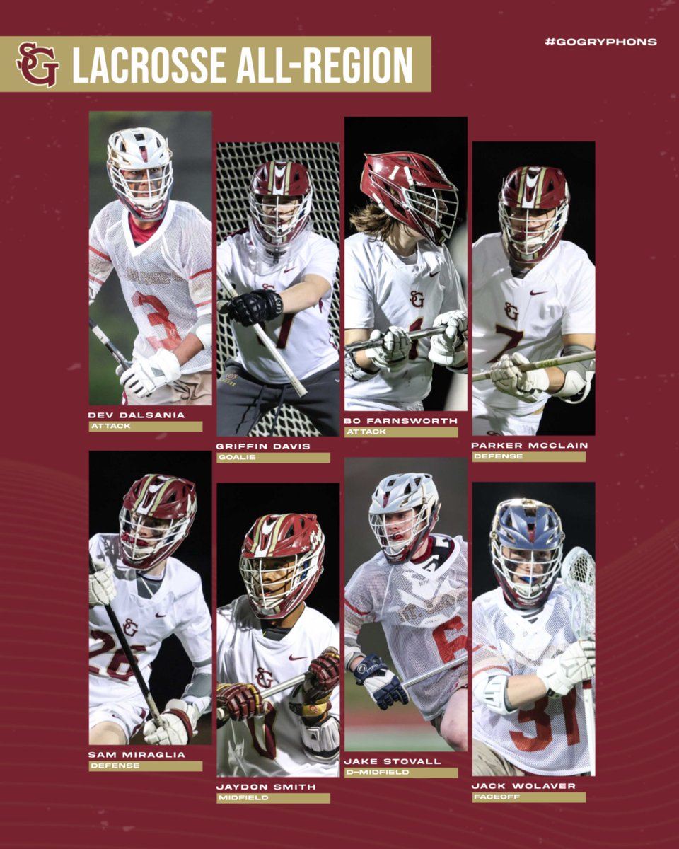 gryphnation's tweet photo. Congrats to these 8 Gryphons for earning All-Region Lacrosse honors! Good job fellas!

#GoGryphons https://t.co/LhhFAm4xBf