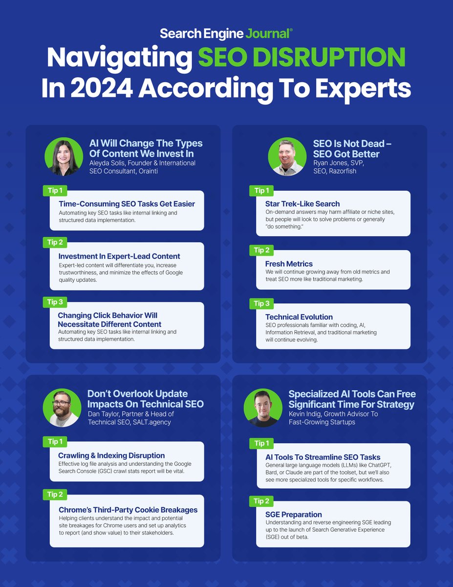 If the world of SEO in 2024 could be summed up in one word, it would be CHANGE.

But the important question is this: How do you handle all that disruption? searchenginejournal.com/seo-trends/nav…

@aleyda, @RyanJones, @TaylorDanRW, and @Kevin_Indig shared their tips.

#seotips #seoadvice
