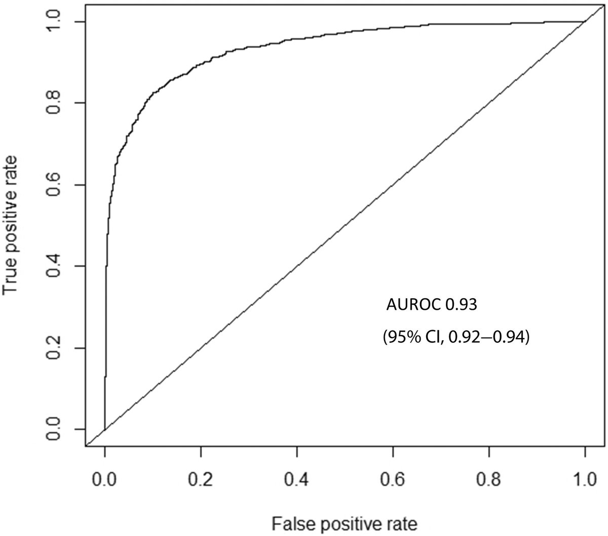 JAHA (@jaha_aha) on Twitter photo Machine learning algorithms can accurately predict outcomes following lower extremity endovascular revascularization. #AHAJournals <a href="/ben_li123/">Ben Li</a> <a href="/Dr_Alomran/">Mohammed Al-Omran</a> <a href="/UofTVascular/">UofT Vascular Surgery</a> ahajrnls.org/4bt9Rqs Machine learning algorithms can accurately predict outcomes following lower extremity endovascular revascularization. #AHAJournals <a href="/ben_li123/">Ben Li</a> <a href="/Dr_Alomran/">Mohammed Al-Omran</a> <a href="/UofTVascular/">UofT Vascular Surgery</a> ahajrnls.org/4bt9Rqs
