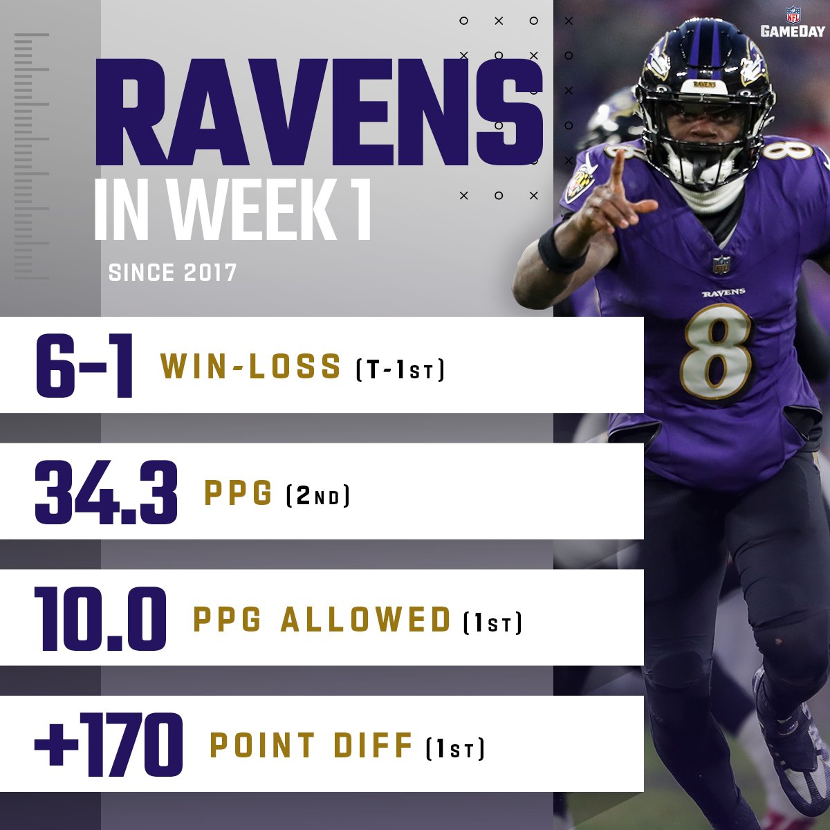 The Ravens are built for Week 1 in Arrowhead 😤