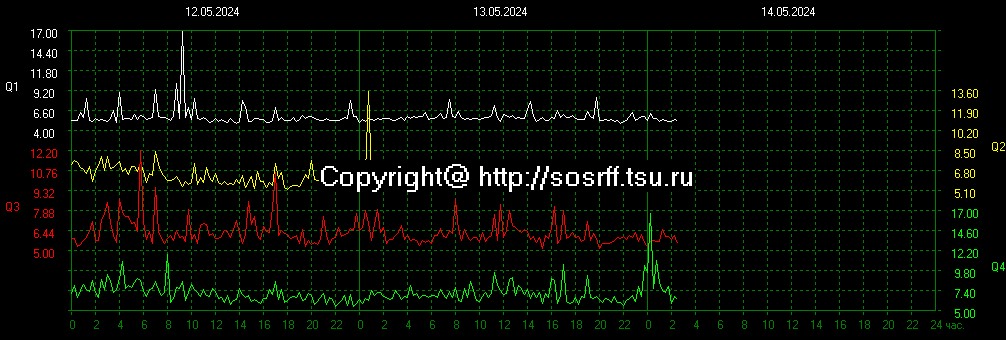 2024-05-13 20:00UTC