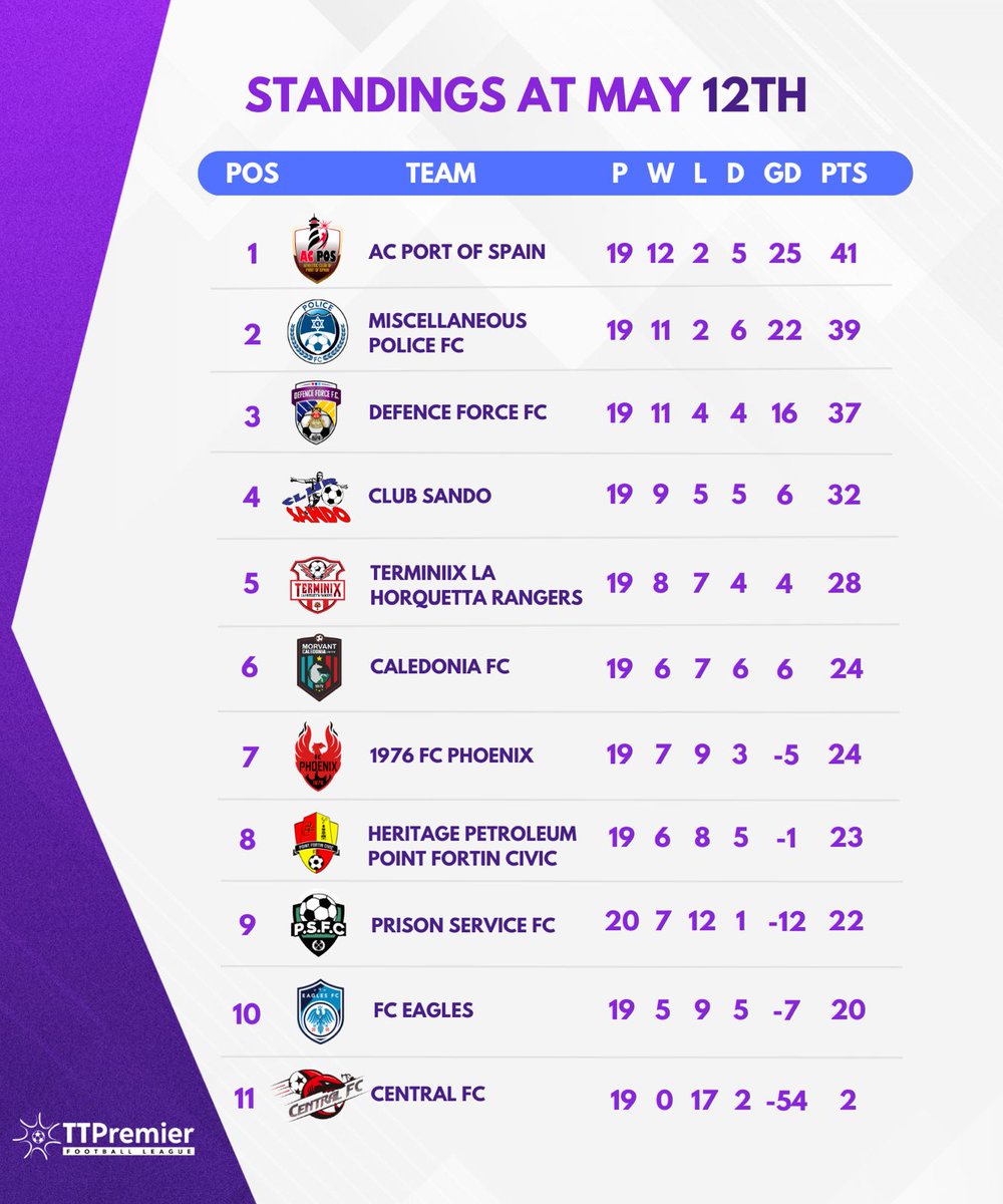 TTPFL1's tweet photo. One more matchday to go! https://t.co/RkJ5sOB1jw