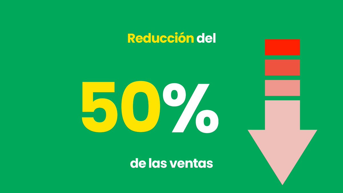 keylaReyna04's tweet photo. Reducción del 50% de las ventas.

Aumento del 40% no cubre canasta familiar.

Trabajadores del campo solo pueden cubrir el 34.2% de la canasta.

Trabajadores pequeñas empresas solo pueden cubrir 35.4%

#LaVozDelPueblo https://t.co/ViMvN5hLo3