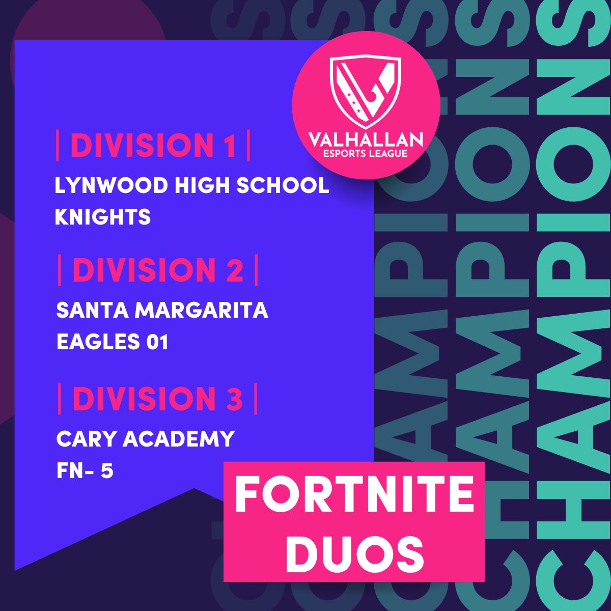 Congratulations to our Spring Fortnite Duo Champs! 🎮🌸🏆 

🟨 Division 1 | @lynwoodhs
⬜ Division 2 | <a href="/SMCHSEagles/">SANTA MARGARITA Catholic High School</a>
🟫 Division 3 | <a href="/CaryAcademy/">Cary Academy</a>

Stay tuned throughout the week as we announce more esports title champions, marking the end of another incredible season with VHEL!