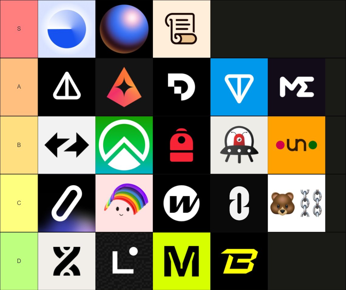 TechLeviathan's tweet photo. My Airdrop Tier-list as of May 2024

It's as focused as possible on what I'm farming myself and what I see great promise in https://t.co/RphVnsa2cm
