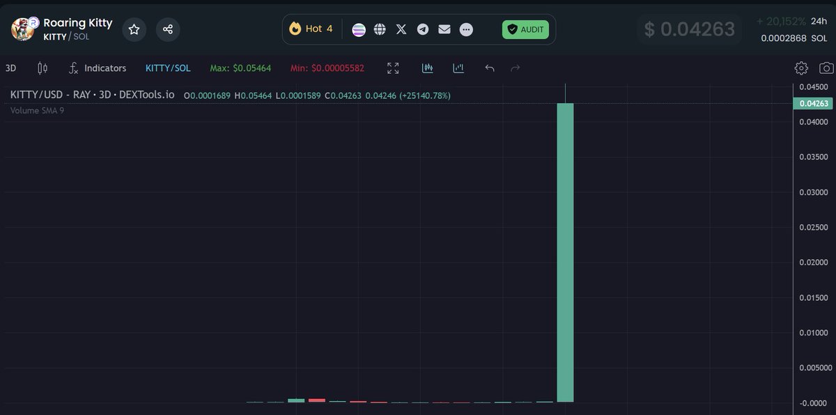 GandalfCrypto tweet media