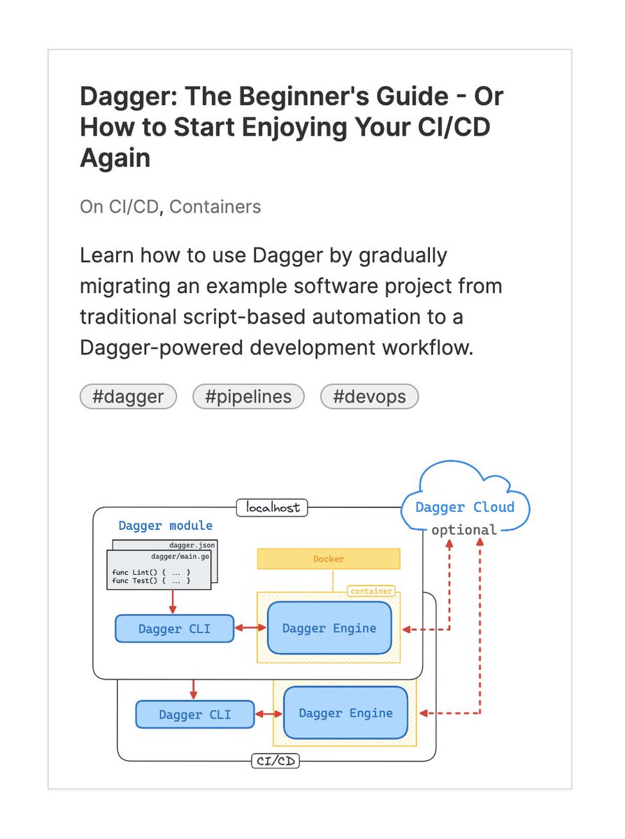 iximiuz's tweet image. I&apos;m building a place where engineers can learn:

- Docker
- Kubernetes
- Underlying tech (Linux, networking, etc)

Some results 👇

- Half-dozen tutorials and courses
- 24 up-to-date online playgrounds
- 40 DevOps challenges and counting 🚀

Join us labs.iximiuz.com!