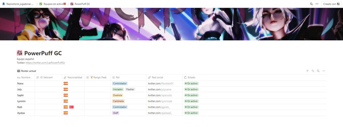 Andreoide7VAL's tweet photo. Os comparto el repositorio de jugadoras y equipos del competitivo fem de @VALORANTes que estoy creando😍

Una de las cosas que iré haciendo desde @RadioChangers es ir actualizando los equipos que se encuentren en activo con jugadoras🇪🇸 y apartado LFT.

👉🏻https://t.co/94uHYwtpte https://t.co/Aq7YSSyOFr