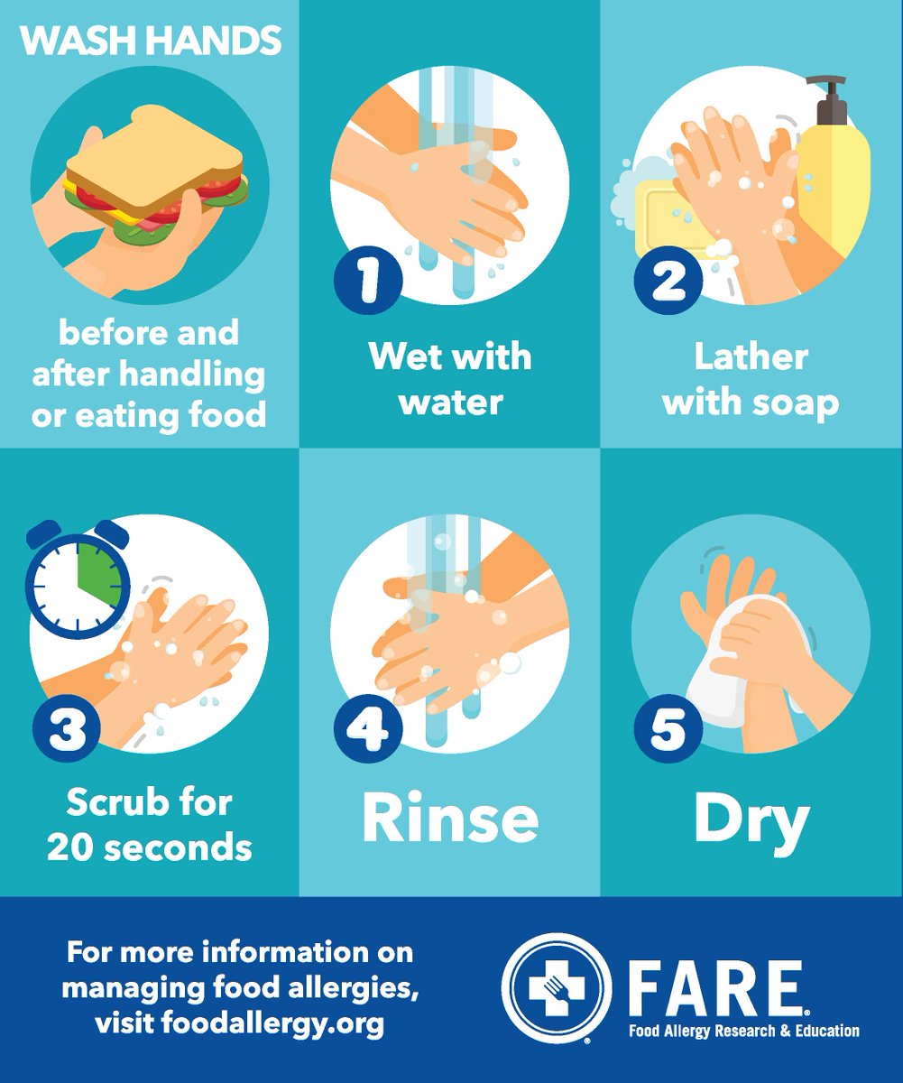 We all know that washing your hands is key to reducing the spread of germs, but DYK it is also one of the best tools we have to keep our friends with food allergies safe? #FoodAllergyAwarenessWeek @FoodAllergy