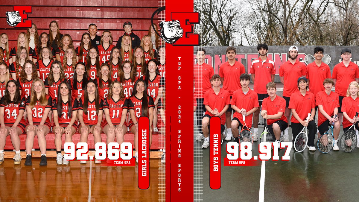 Congratulations to our Boys Tennis Team & Girls Lacrosse Team! These teams have the top GPA's of our spring varsity sports teams!