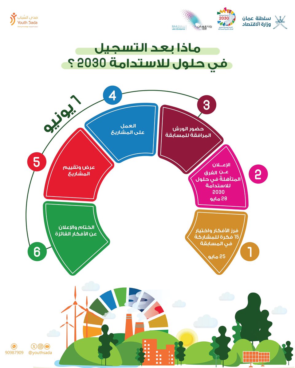صدى الشباب tweet media