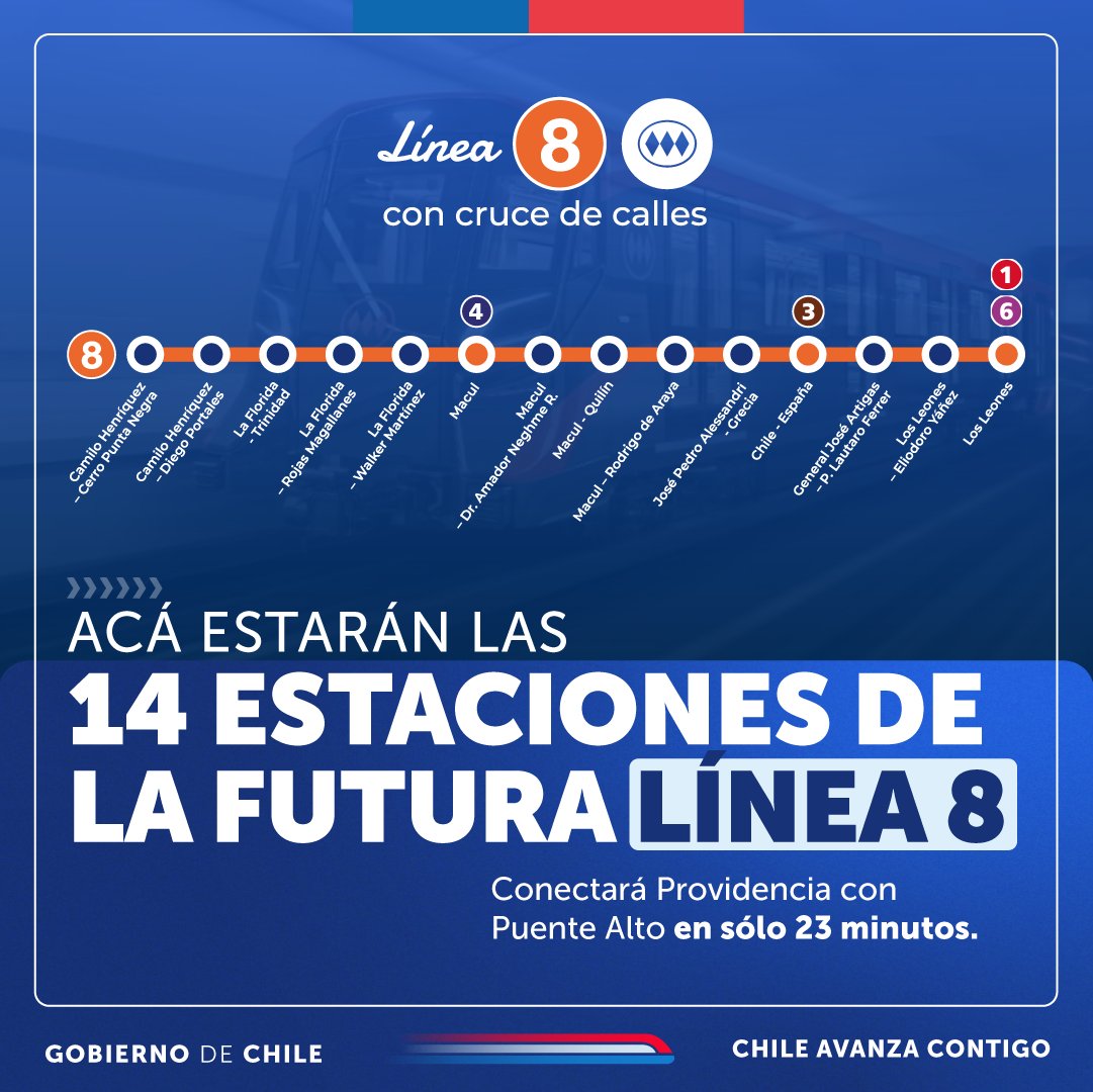 ¡Cerca de 2 millones de personas serán beneficiadas! 🙌 El recorrido completo de la futura #Línea8 de @metrodesantiago durará alrededor de 23 minutos, lo que implica una reducción del 59% en el tiempo de viaje habitual ⏰☑️