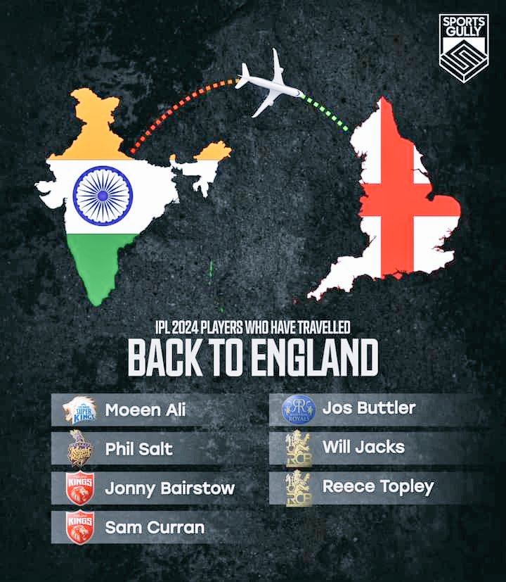 All England's players  left IPL  for their country's Duty 
#PakvsEng #T20WorldCup24