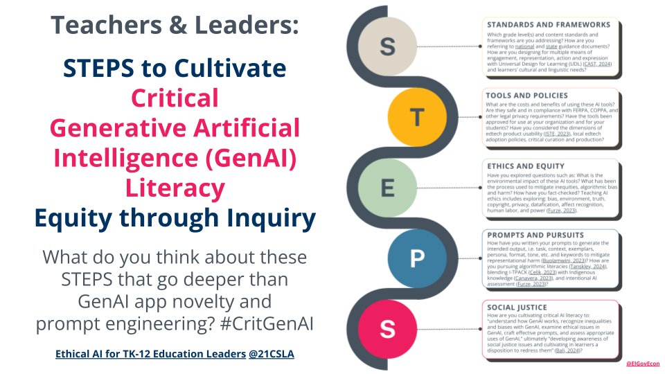 👣STEPS to Cultivate #CritGenAI Literacy 🚦
How are we engaging in #DeeperLearning than #GenAI app novelty & prompt engineering?📲tinyurl.com/CritGenAI @21CSLA @bseleadership @AJLUnited @CivicsOfTech @KaporCenter @ConnectEdProf @ai4k12 @AI4CALI #DayofAI #AIinEducation #AIEquity