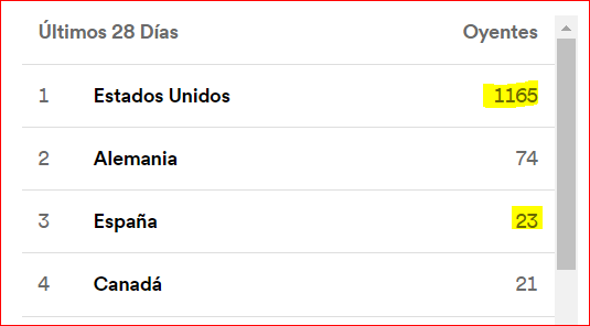 Ya sospechábamos que lo de cantar en ingles podría ser un problema :-( 😅😂
#band #rock #guitar #music #madrid #lyrics