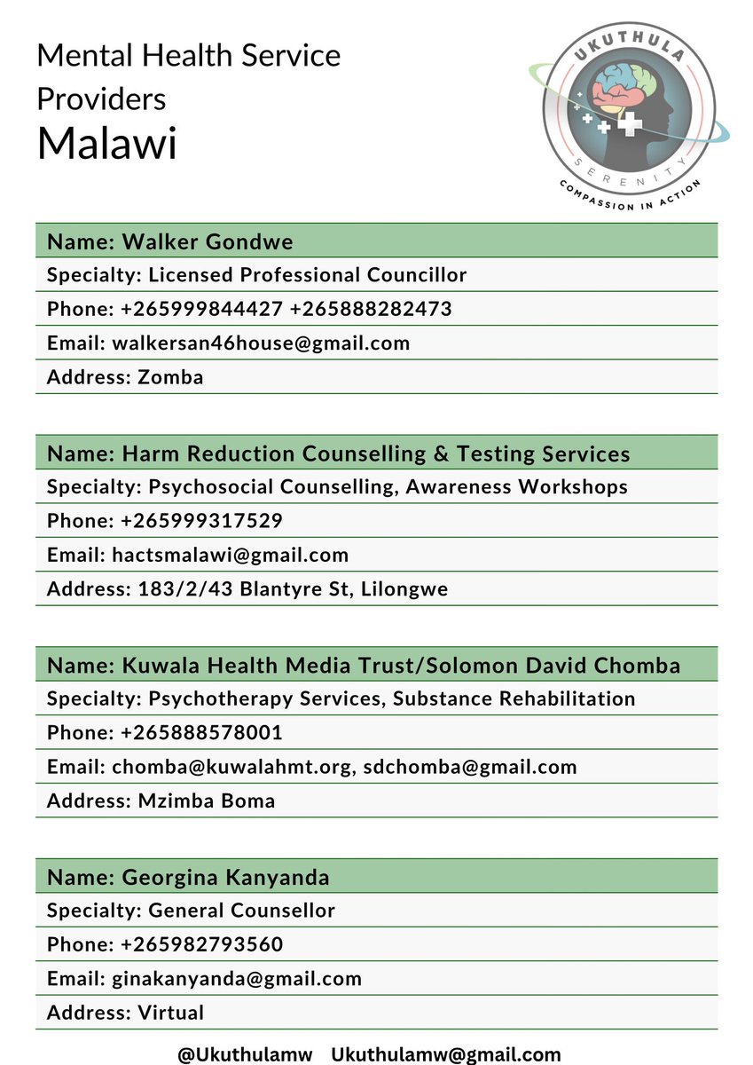 UkuthulaMw's tweet photo. We are compiling a directory of mental health service providers in Malawi, we will be adding on over time. Here are some of the mental health service providers we have 💚. https://t.co/vemUBkoNl9