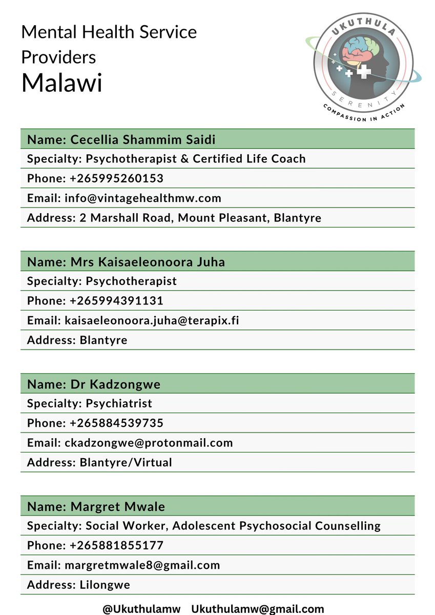 UkuthulaMw's tweet photo. We are compiling a directory of mental health service providers in Malawi, we will be adding on over time. Here are some of the mental health service providers we have 💚. https://t.co/vemUBkoNl9