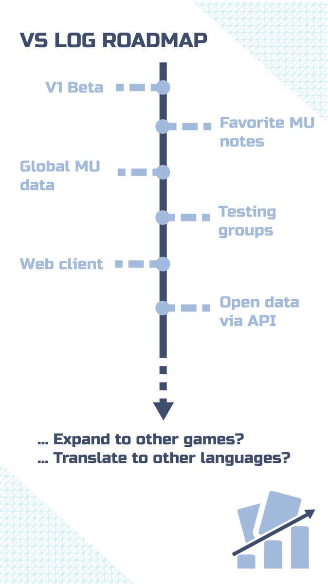 Our base features have been established, but that's just us setting up; have a sneak peek of our end game plan.

We are especially excited about testing groups. We want to give you the option to collect data for your decks more quickly, together with people you trust!
