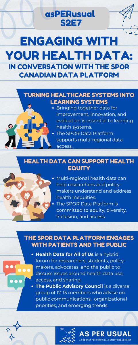 Anna M. Chudyk (she/her) 🏳️🌈 (@amchudyk) on Twitter photo Interested in joining the Canada-wide conversation about your #healthdata? Tune into the latest episode of <a href="/asPERusual_pod/">asPERusual</a> (asperusual.substack.com) to learn how you can have a say in how your healthcare data are collected, accessed, and used through the work of <a href="/hdrn_rrds/">HDRN Canada - RRDS Canada</a>. Interested in joining the Canada-wide conversation about your #healthdata? Tune into the latest episode of <a href="/asPERusual_pod/">asPERusual</a> (asperusual.substack.com) to learn how you can have a say in how your healthcare data are collected, accessed, and used through the work of <a href="/hdrn_rrds/">HDRN Canada - RRDS Canada</a>.