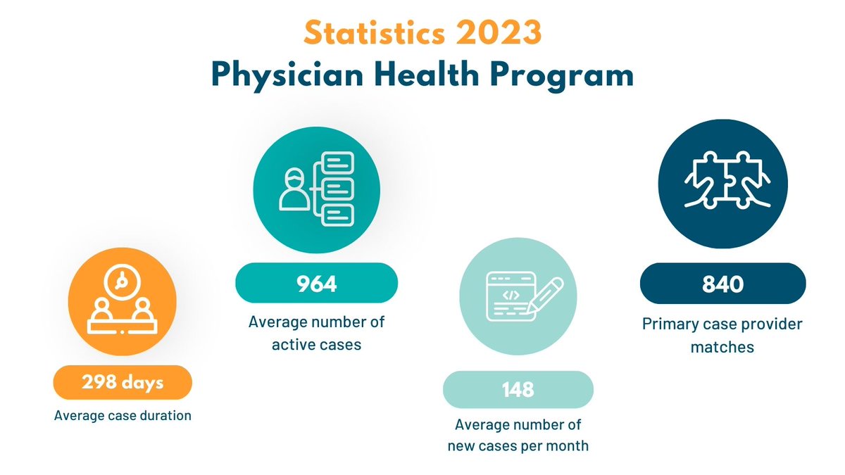 Curious about PHP's impact in 2023? Here are some stats: