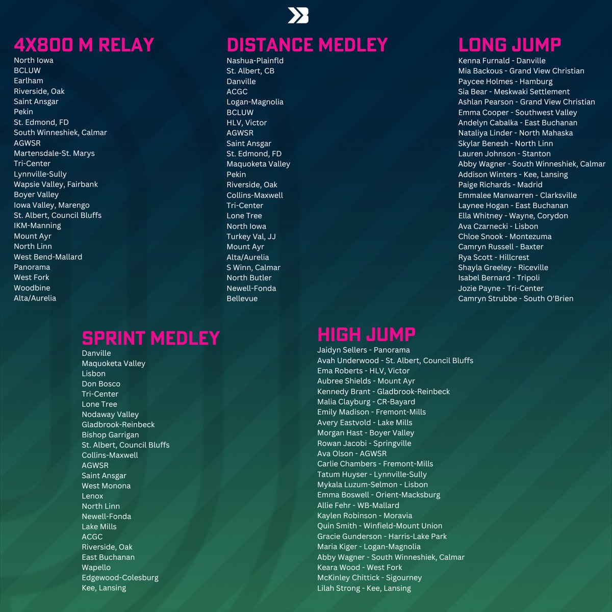 Here are your 1A State Track &amp; Field Qualifiers on the girls' side!

#ighsau #iahstrk