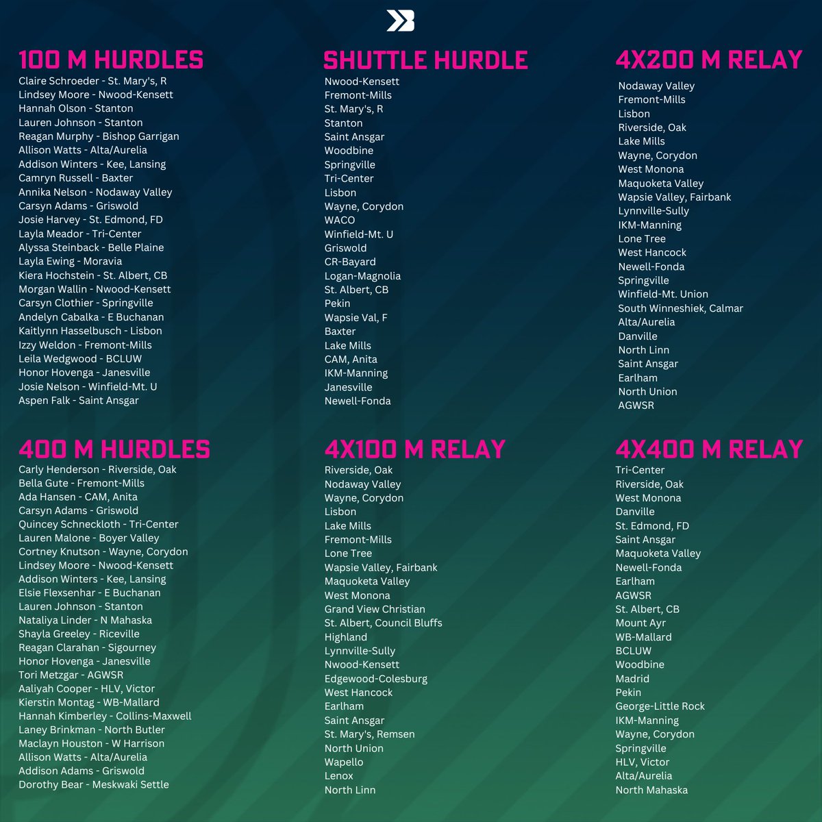 Bound_IA's tweet photo. Here are your 1A State Track &amp; Field Qualifiers on the girls' side!

#ighsau #iahstrk https://t.co/6WweclbTDd