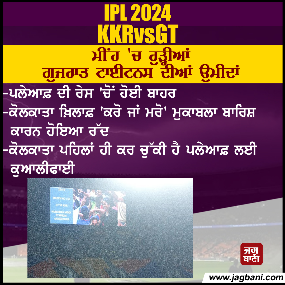 IPL 2024 : KKRvsGT ਮੀਂਹ 'ਚ ਰੁੜ੍ਹੀਆਂ ਗੁਜਰਾਤ ਟਾਈਟਨਸ ਦੀਆਂ ਉਮੀਦਾਂ #IPL #IPL2024 #Cricket #GTvsKKR #GujaratTitans #KolkataKnightRiders #Playoff #Hopes #WashedOut #jagbani