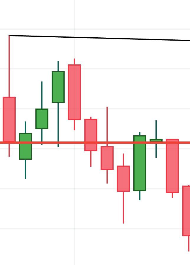 #TataMotors, I had no position yesterday because if you follow the chart for a long time, you would find several instances where prices react similarly. Price was in bearish OB with a strong weekly close & naturally one needs to be bullish here. But when you see the overall