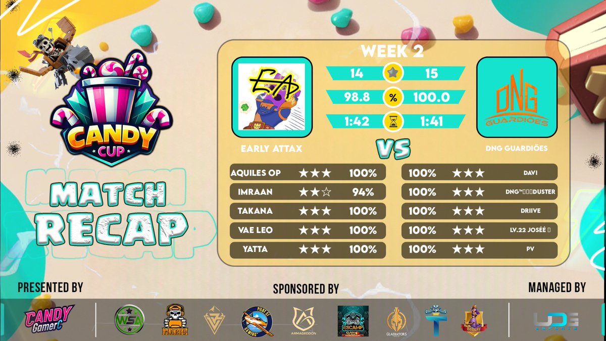 Candy Cup
Week 2

Outro Pw?? Si si 🚀😛🚀😛

<a href="/driivexd/">Driive</a> 
@PSW_Jose 
<a href="/EhOJapaNeeeeeh/">Japa o nês</a> 
<a href="/pv_coc/">pv</a> 
<a href="/Dqviclash/">Davi</a> 
<a href="/vangolla_/">Silvio (Vangolla)</a> 

Segue, segue y segue 😎