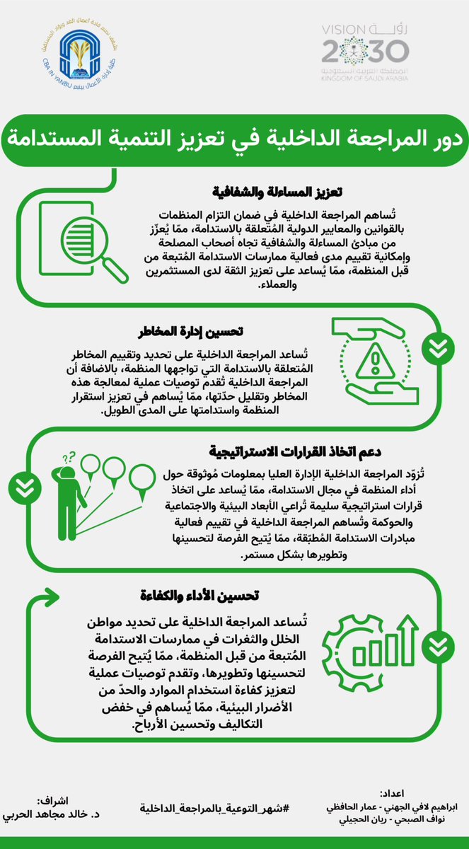 بمناسبة #شهر_التوعية_بالمراجعة_الداخلية، يطيب لنا أن نقدم لكم هذا 'الإنفوجرافيك' التوعوي من عمل نخبة من الطلاب المتميزين تحت اشرافنا.

#المراجعة_الداخلية
#الاستدامة
#رؤية_السعودية_2030