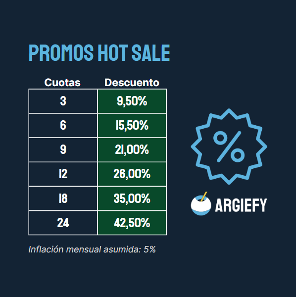 🔥 MIRA LA TABLA QUE TE ARMAMOS🔥

Llegaron las CUOTAS del #HotSale. Pero no te gastes en hacer cuentas, usa nuestra CALCULADORA:

argiefy.com/how-to-pay

¿Nos ayudas a encontrar la MEJOR OFERTA? 🧐

Participá por UN PREMIO ESPECIAL 🧉

Cómo participar 👇