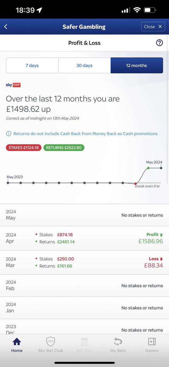 Monday = new p&amp;l updates. Some unbelievable returns in our group.

Find our links here &amp; it’s completely free!!: linktr.ee/csmbetting

Too the moon 📈🥶