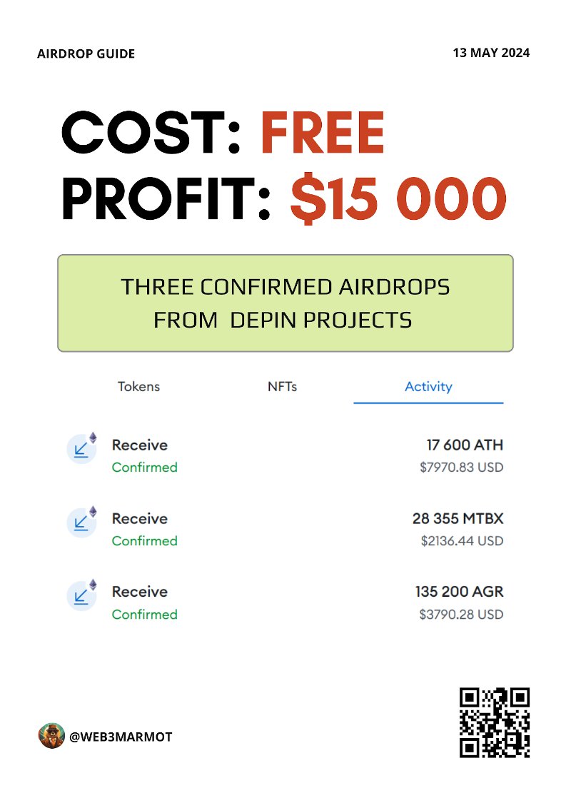 Web3Marmot's tweet photo. 3 CONFIRMED AIRDROPS 🚨

Three DePin projects with the biggest rewards

Cost: $0 | Time: 15 min | Profit: $15 000+

Complete these steps to be eligible  🧵👇 https://t.co/uhYIuMebyc