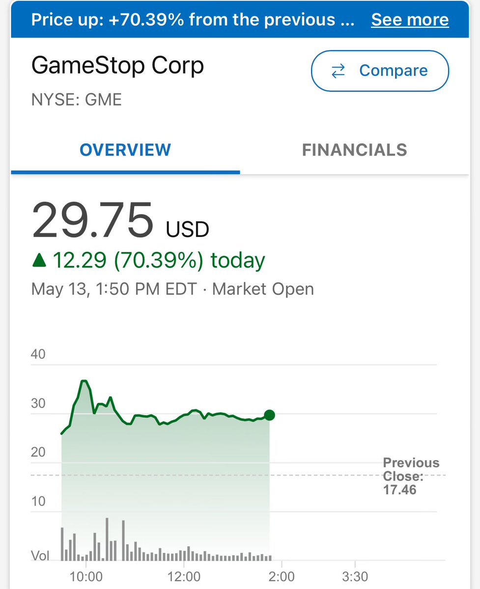 Did you buy any $gme stock this morning?