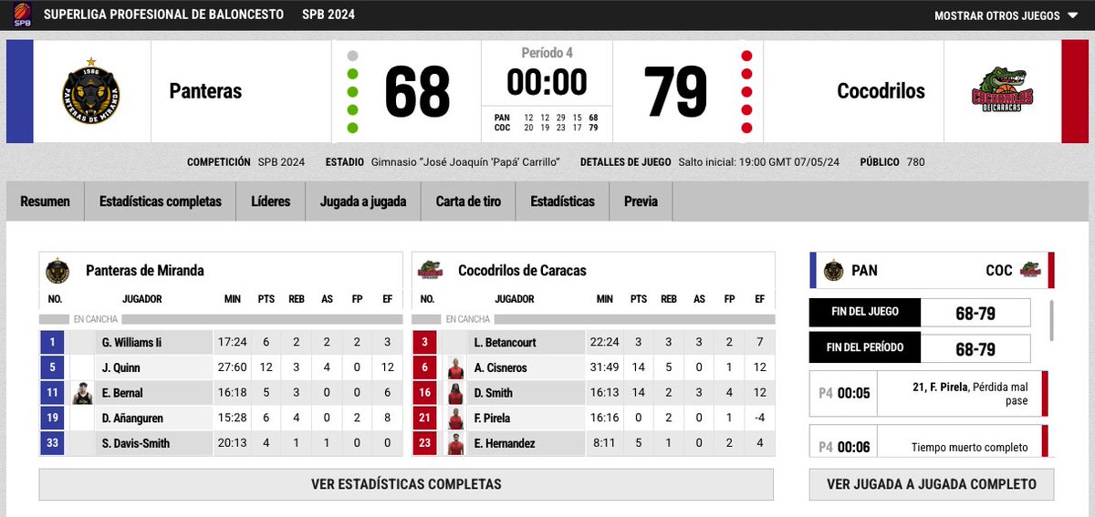 oswaldonarvaez's tweet image. El pasado sábado 11 de Mayo se produjo un incidente MUY GRAVE en la @spbvenoficial durante el partido entre #Centauros y #Cocodrilos , al producirse una alineación indebida por parte de conjunto saurio, quienes contaron con cuatro (4) jugadores extranjeros en cancha faltando 2.6…