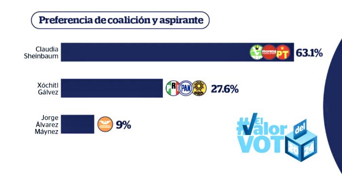Tatiana Clouthier tweet media