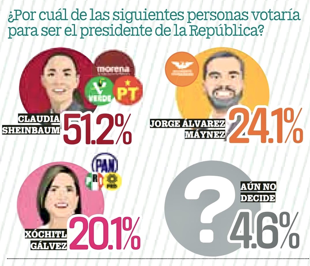 Tatiana Clouthier tweet media