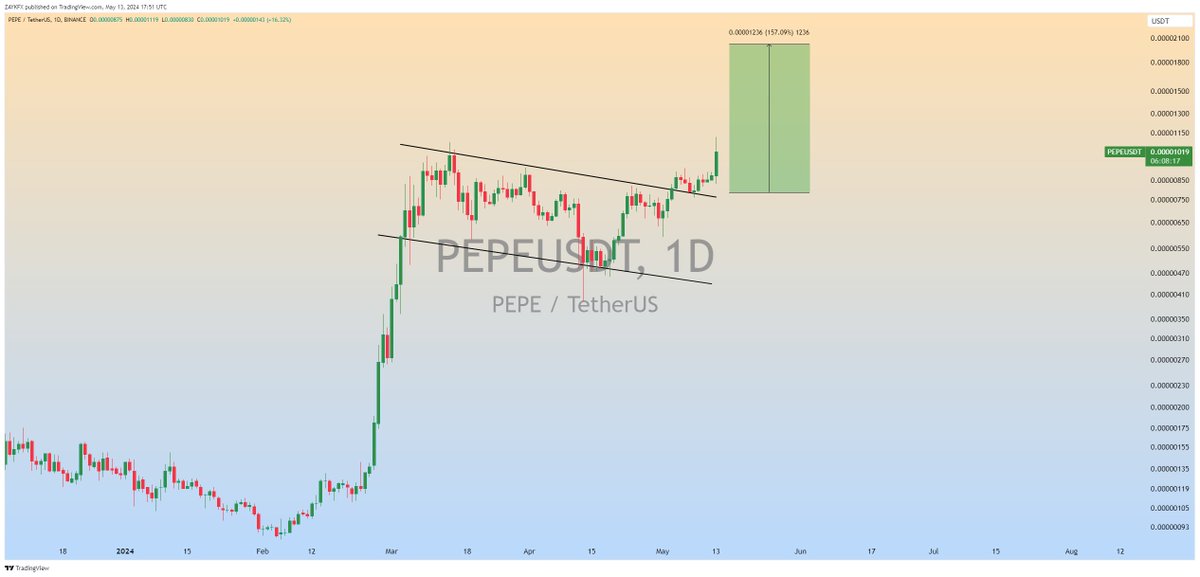 $PEPE Running in +35% Profit,So Far✅ #PEPE #PEPEUSDT #Crypto