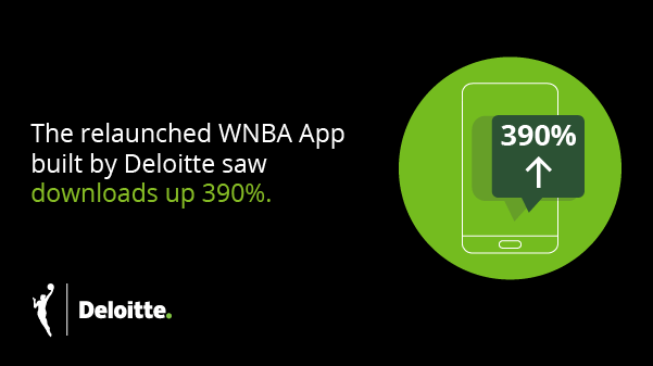 SteDonSF's tweet photo. After a strong year one of the WNBA App built by Deloitte, Deloitte is excited to tip off the 2024 season even more ready to score big. Jump into the action with the WNBA App built by Deloitte. https://t.co/OTZn6bsVOa https://t.co/expbxcdybZ