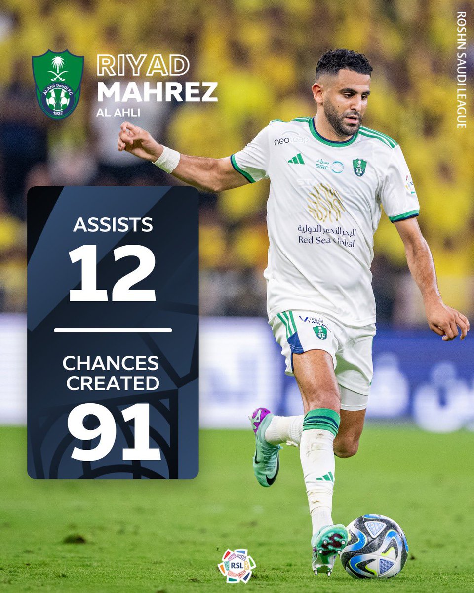 SPL_EN's tweet photo. Riyad Mahrez leads the assist charts in the RSL ✨🇩🇿 #yallaRSL https://t.co/e8Rm5LzwC9