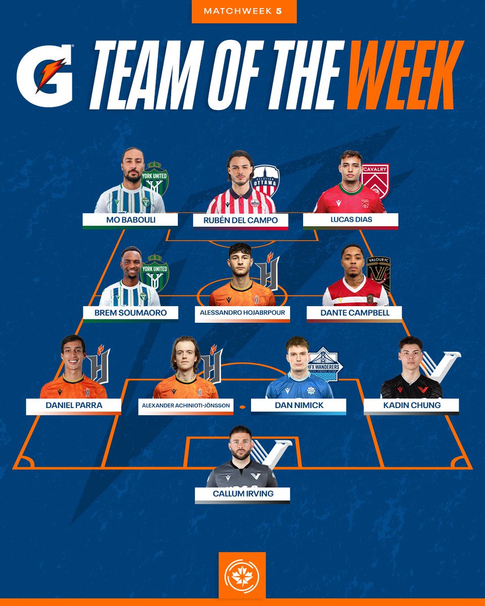 Week five's stars ✨ Here is the @Gatorade Team of the Week: canpl.ca/article/gatora… #CanPL I @onesoccer