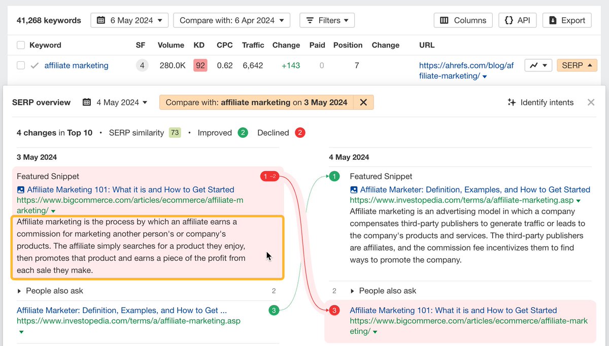 NEW: Featured snippet text in SERP overview 🔥

When comparing SERPs, you can now :

 👉 See the actual text of a featured snippet
 👉 Compare how text changed over time

Use this to optimize your content and win more featured snippets 💪