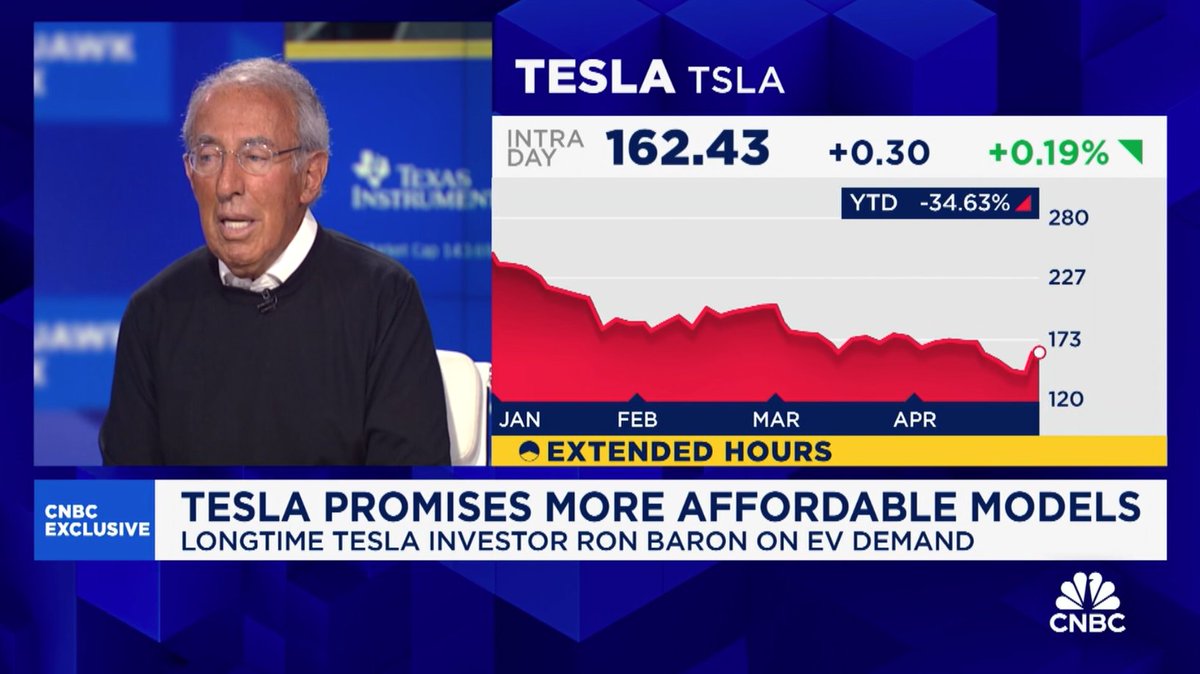 Ron Baron (@ronbaronanalyst) on Twitter photo Thanks for the kind words @ElonMusk!!! Investing in Tesla and in you isn’t just smart…it is electrifying…and in combination with <a href="/BaronCapital/">Baron Capital</a>'s investment in SpaceX…it is otherworldly!!!
Portfolio holdings as a percentage of net assets as of March 31, 2024 for securities Thanks for the kind words @ElonMusk!!! Investing in Tesla and in you isn’t just smart…it is electrifying…and in combination with <a href="/BaronCapital/">Baron Capital</a>'s investment in SpaceX…it is otherworldly!!!
Portfolio holdings as a percentage of net assets as of March 31, 2024 for securities