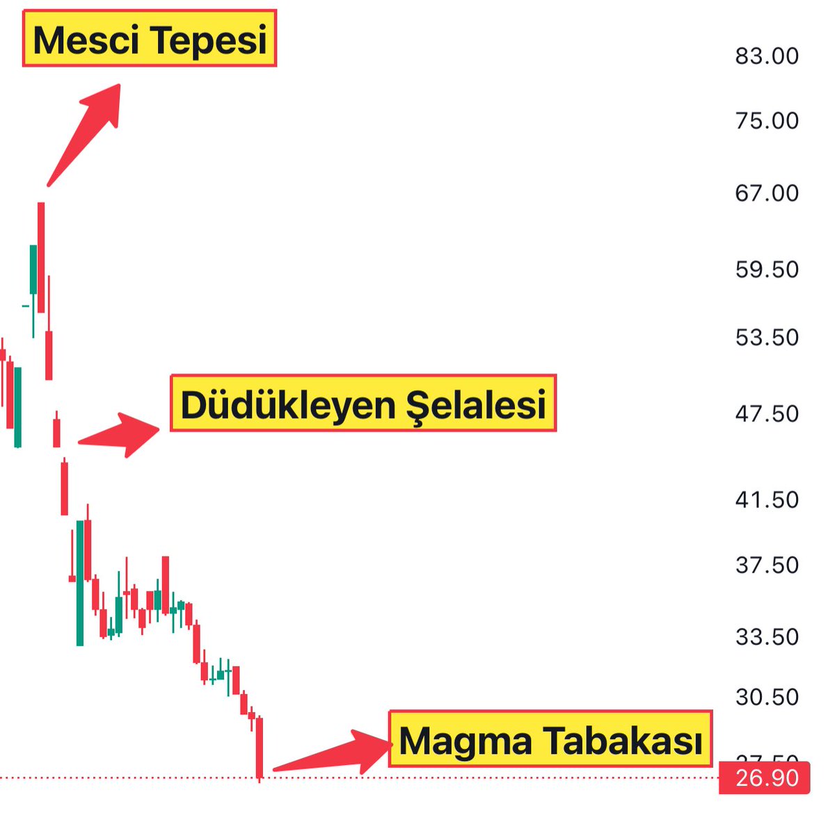 Ders; Coğrafya 
Konu; #VRGYO