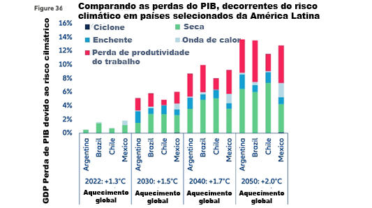 folhacondominio's tweet photo. CALOR PODE GERAR QUEDA DE 11% EM PRODUTIVIDADE NA AMÉRICA LATINA
https://t.co/xGb11W8qqQ
... Segundo economistas da empresa, as repercussões econômicas das mudanças climáticas vêm tanto dos ... #MudançasClimática #Cenário #Perdas #Panorama https://t.co/oAn9TwfFud