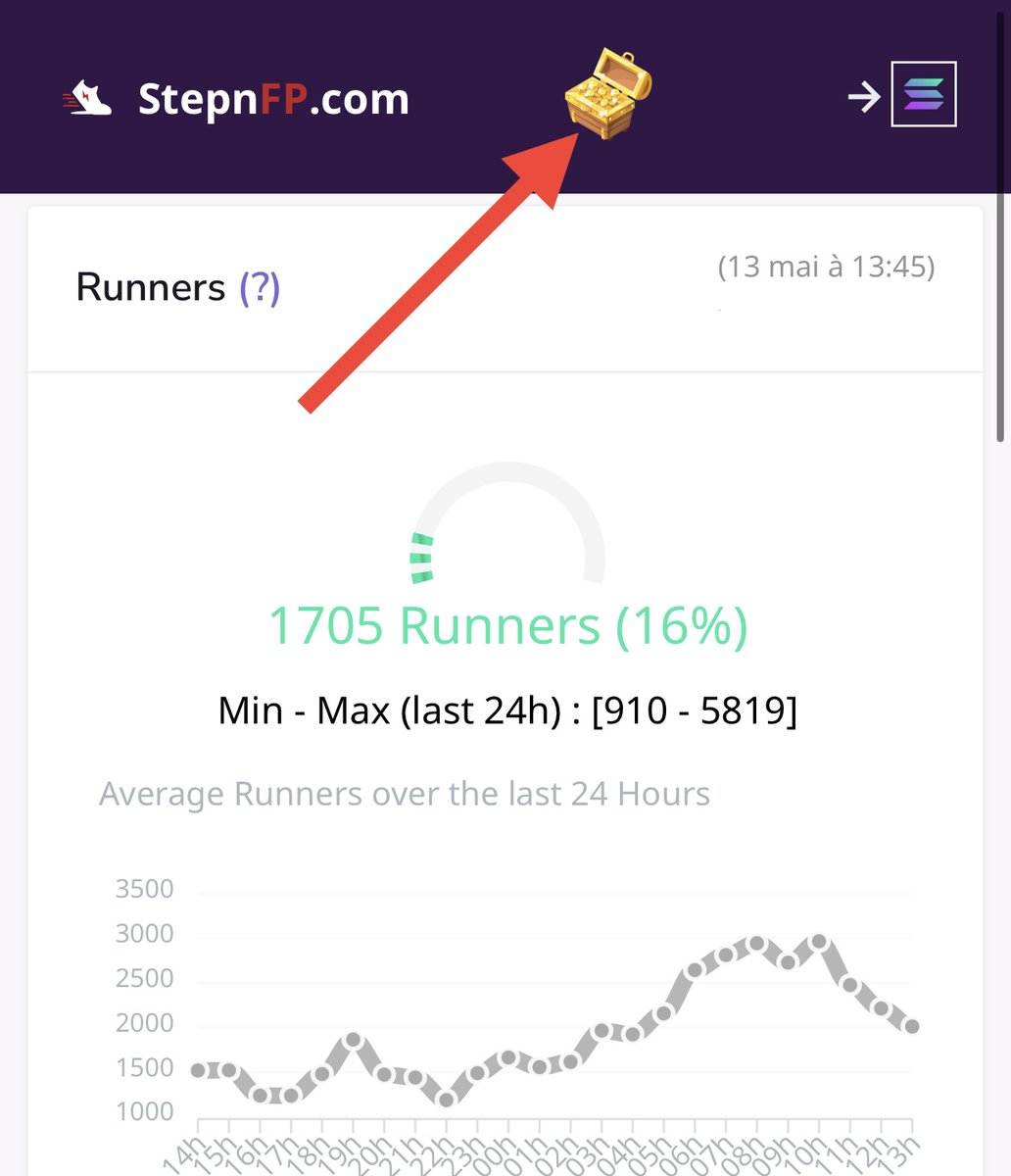 StepnFP's tweet image. 🎁GMT Giveaway🎁

To support your StepN Sessions, we'll send 50 GMT to a lucky winner.

Go to StepnFP.com, click on the chest icon and  be the first to reply to this message with the magic code to win.

Like &amp;amp; RT this message to get also a chance to win

Good luck ☘️