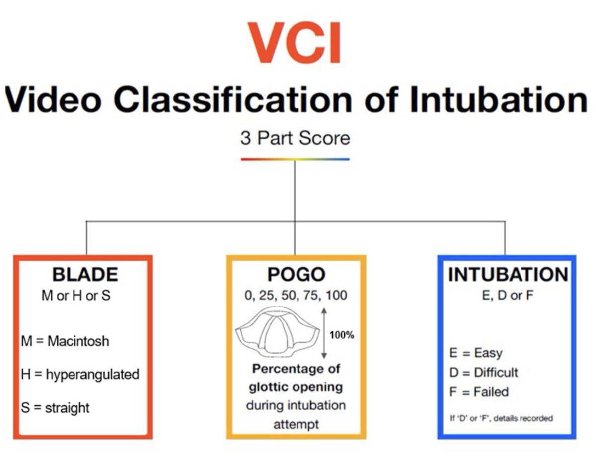 Big shoutout to my friend and colleague @londonsneh for an insightful talk at the DAS Webinar about VL Scoring Systems—smashed it! It’s an honor to lead a team that includes such dedicated professionals. @Anaes_Journal @dasairway @elboghdadly @dastrainees #VCIproject #VCIscore