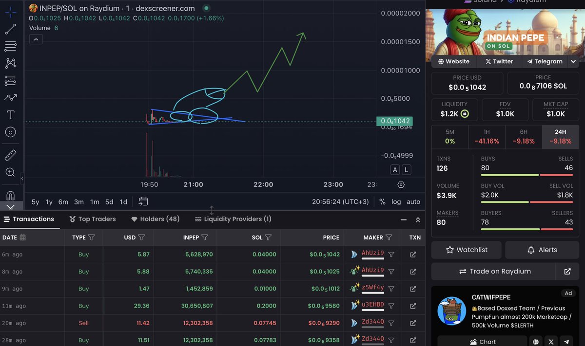 Pepe_Indian's tweet photo. OMG😱😱 $INPEP is forming the notorious bullish dick cumshot pattern🚀🚀🚀🇮🇳🥘

#sol https://t.co/TQPcfAXfEp