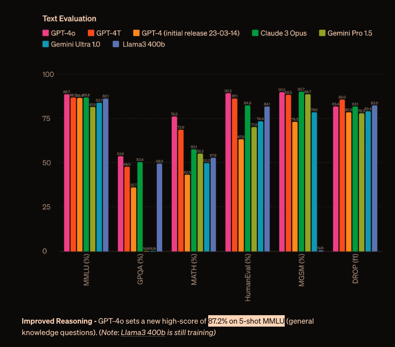 Bindu Reddy tweet media