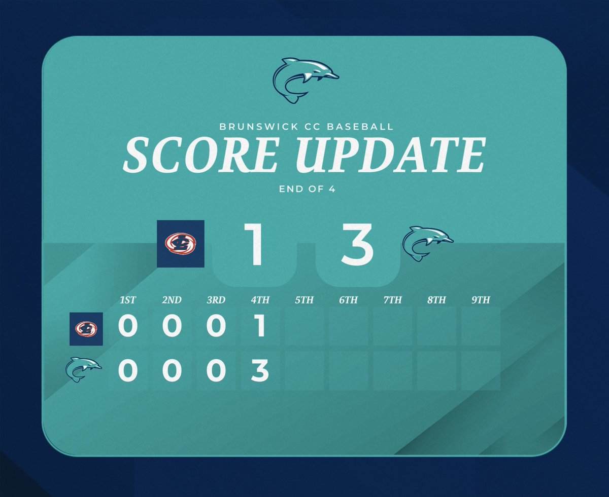 Louisburg gets on the board first by scoring on a wild pitch, but the Fins respond back with 3 runs! A Cal Henderson RBI Groundout and a Chet Bowling 2 RBI Double puts us out to a 3-1 lead through 4 innings! #RollFins #1296